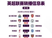 九游娱乐入口-曼城绝杀切尔西，短暂领跑英超积分榜