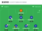 九游娱乐官方-勒阿弗尔客场战胜实力派重归榜首的简单介绍