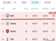 九游官网入口下载-关于勒沃库森豪取连胜，状态火爆领跑积分榜的信息