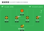 九游娱乐app口碑好-包含勒沃库森积分榜领先优势被扩大的词条