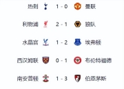 九游网页官网-包含利物浦豪取胜利，继续领跑积分榜位置不变的词条