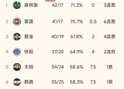 九游官网入口活动-太阳遭遇两连败，主场不敌快船憾失胜利的简单介绍