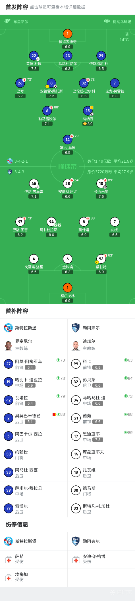 勒阿弗尔客场战胜实力派重归榜首的简单介绍