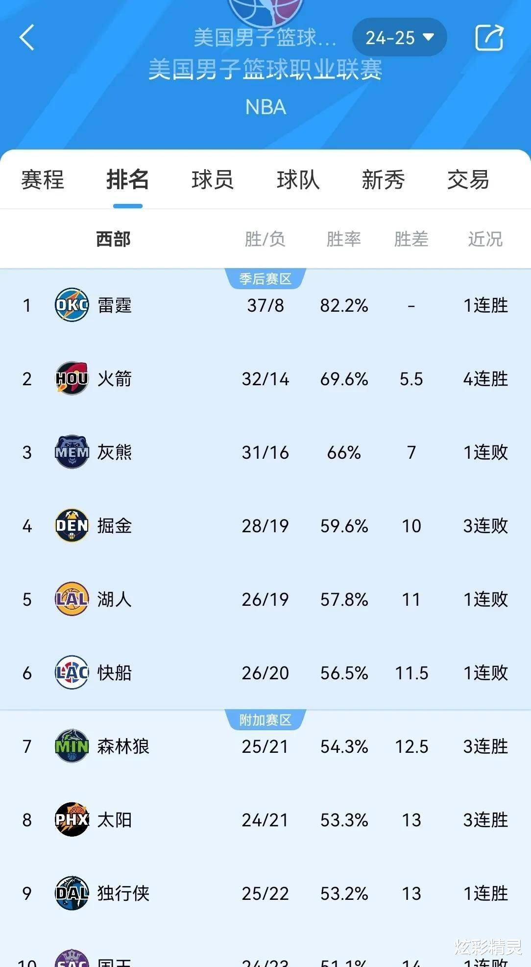 尼克斯战绩下滑球队管理层紧急召开研讨会的简单介绍