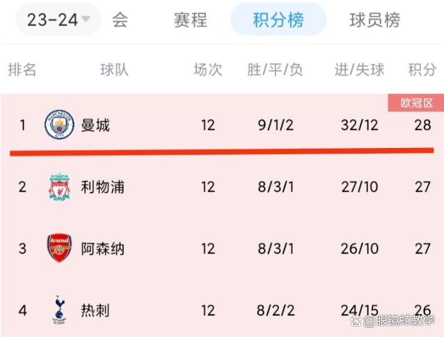 关于勒沃库森豪取连胜，状态火爆领跑积分榜的信息