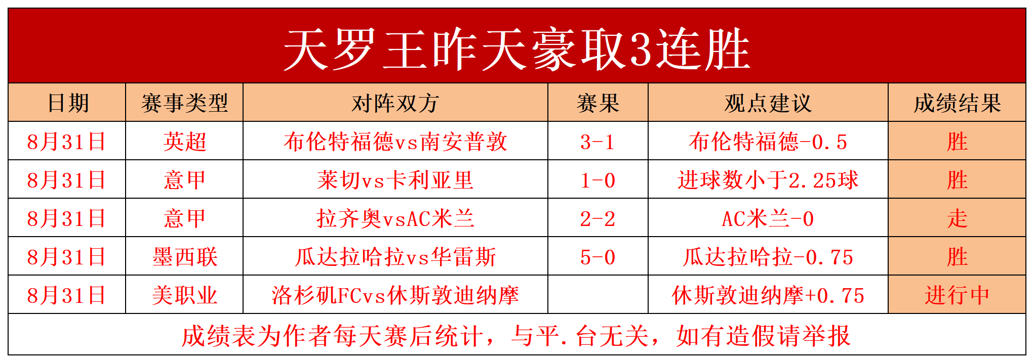 奥萨苏纳突然崛起，反超积分榜的简单介绍