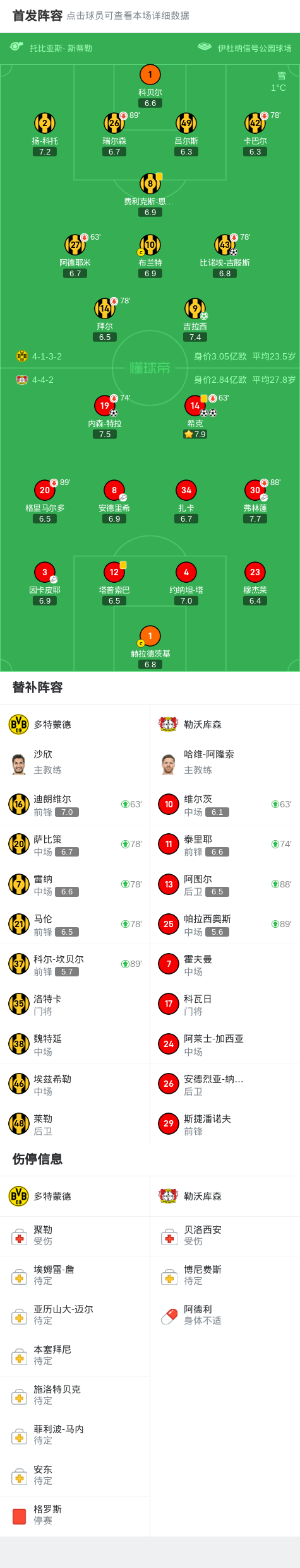 包含勒沃库森积分榜领先优势被扩大的词条