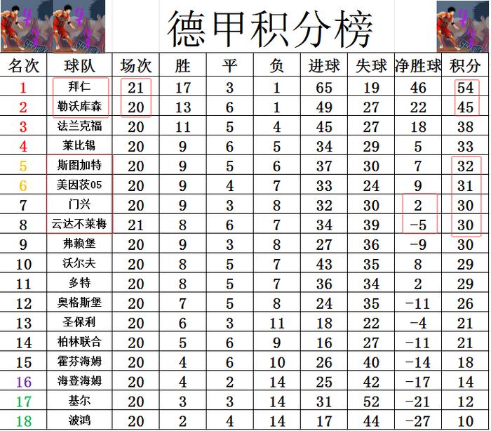 包含勒沃库森积分榜领先优势被扩大的词条