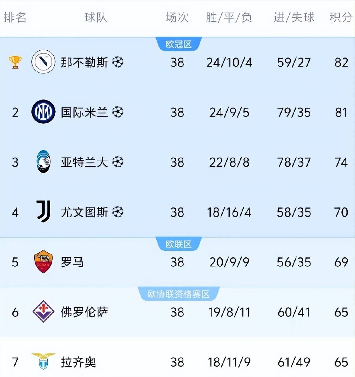 曼城小组赛表现抢眼，期待淘汰赛