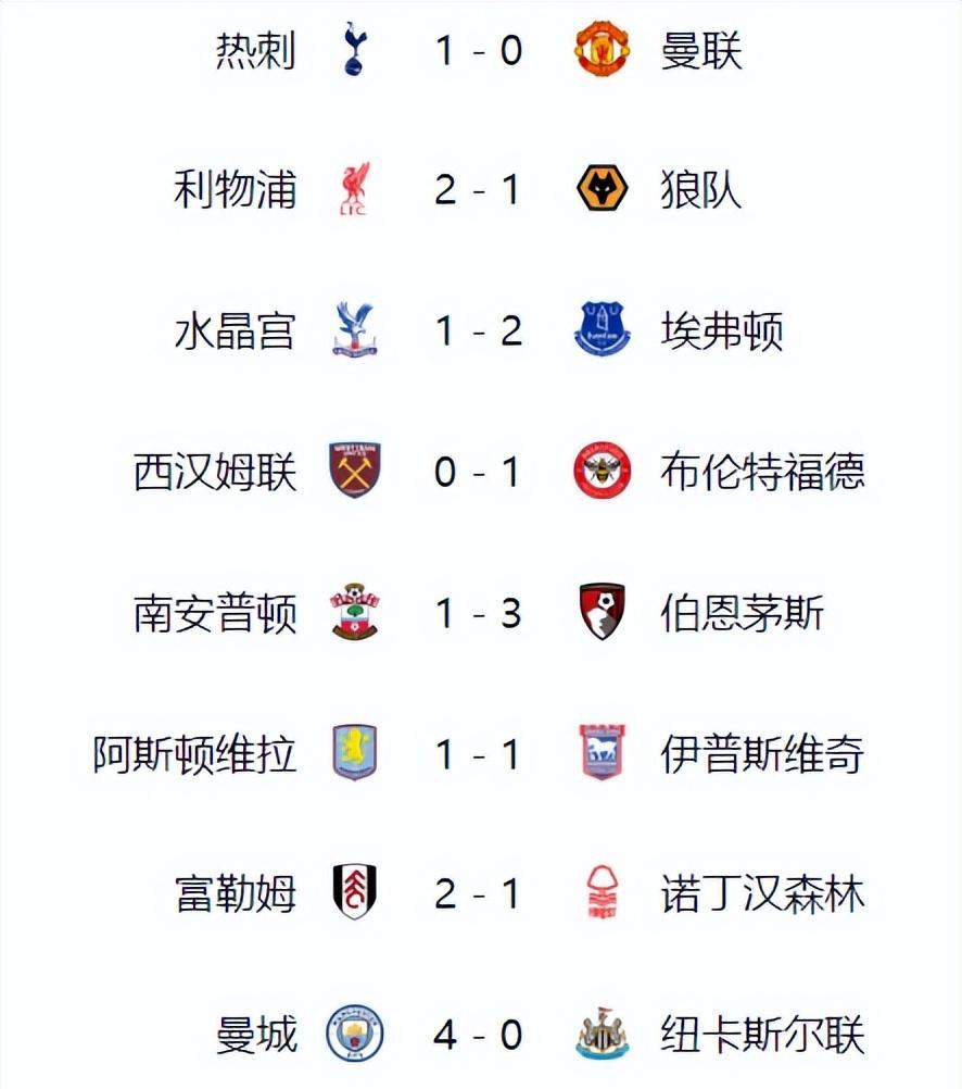 包含利物浦豪取胜利，继续领跑积分榜位置不变的词条